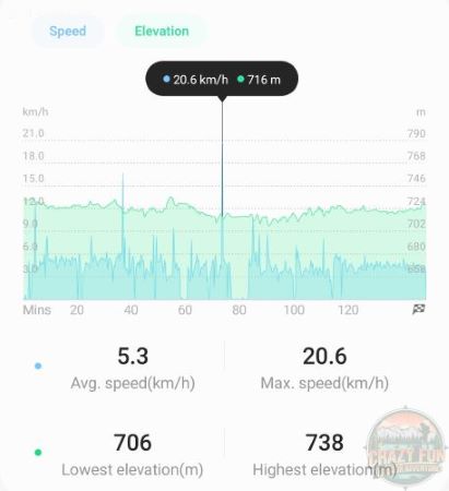 Samsung Health app that shows distance, pace, elevation